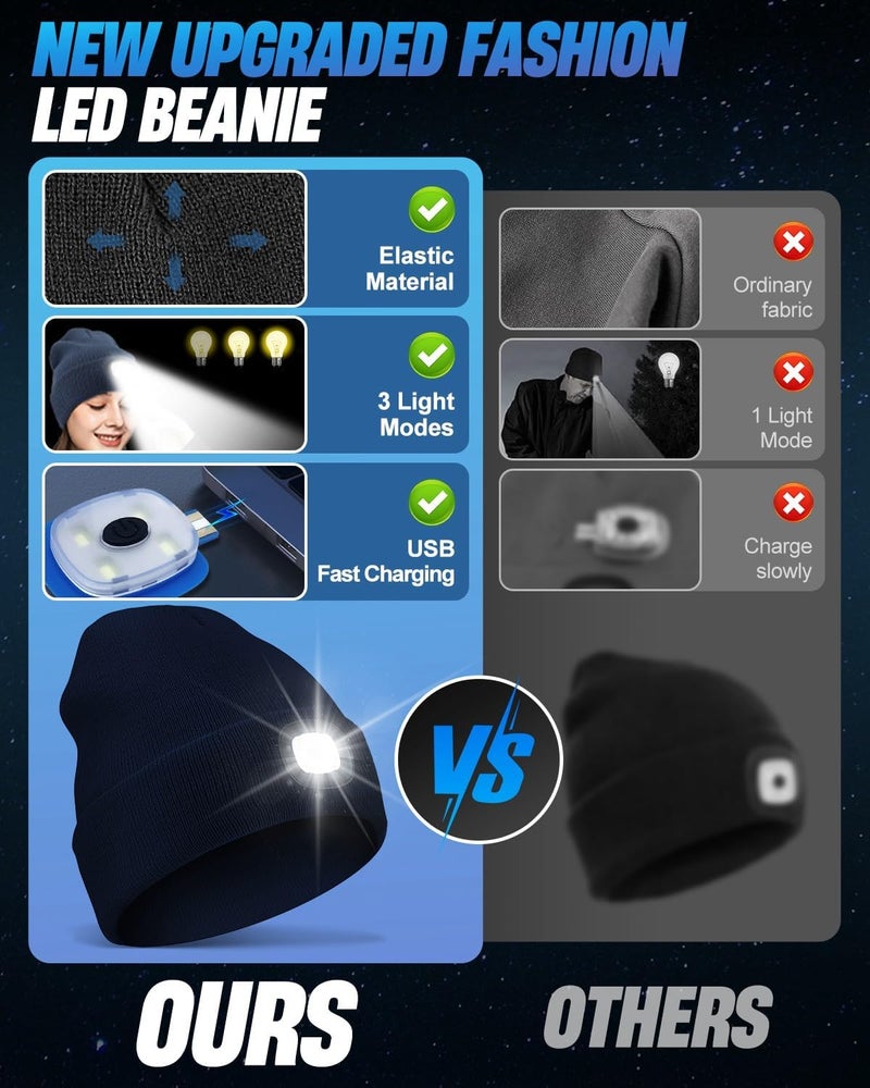 MOXTOYU Unisex Beanie with Light, USB Rechargeable LED Headlamp Hat, Christmas Stocking Stuffers Gifts - Image 4